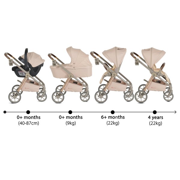 bebeshka-kolichka-3v1-unique-cangaroo-macadamia-beige-1.jpg - 2